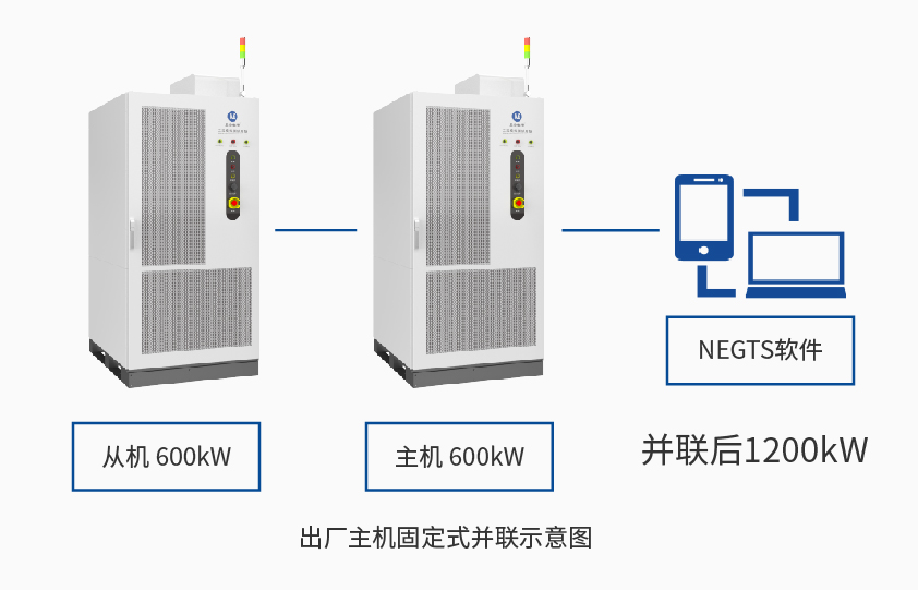 乐鱼官方版网站登录入口-乐鱼LeYu（中国）600kW1650V电池组工况模拟测试系统详情三.jpg